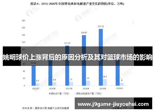 姚明球价上涨背后的原因分析及其对篮球市场的影响